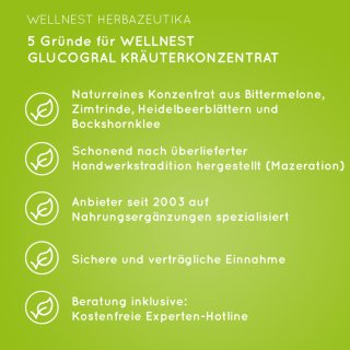5 Gründe für Wellnest GlucoGral Kräuterkonzentrat