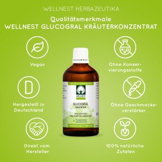 Qualitätsmerkmale Wellnest GlucoGral Kräuterkonzentrat